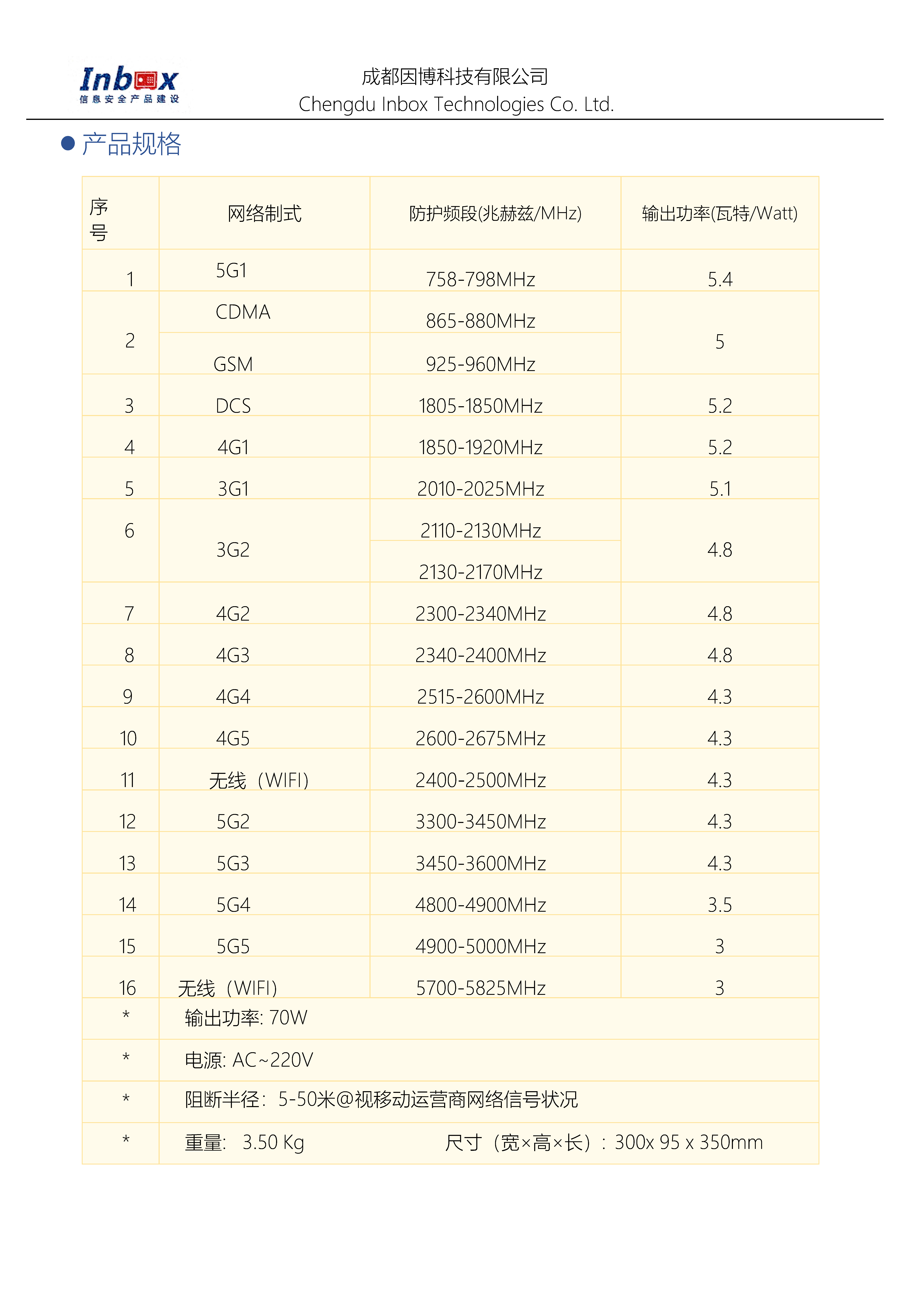 天线内置干扰器资料-YB808-16_页面_4.png