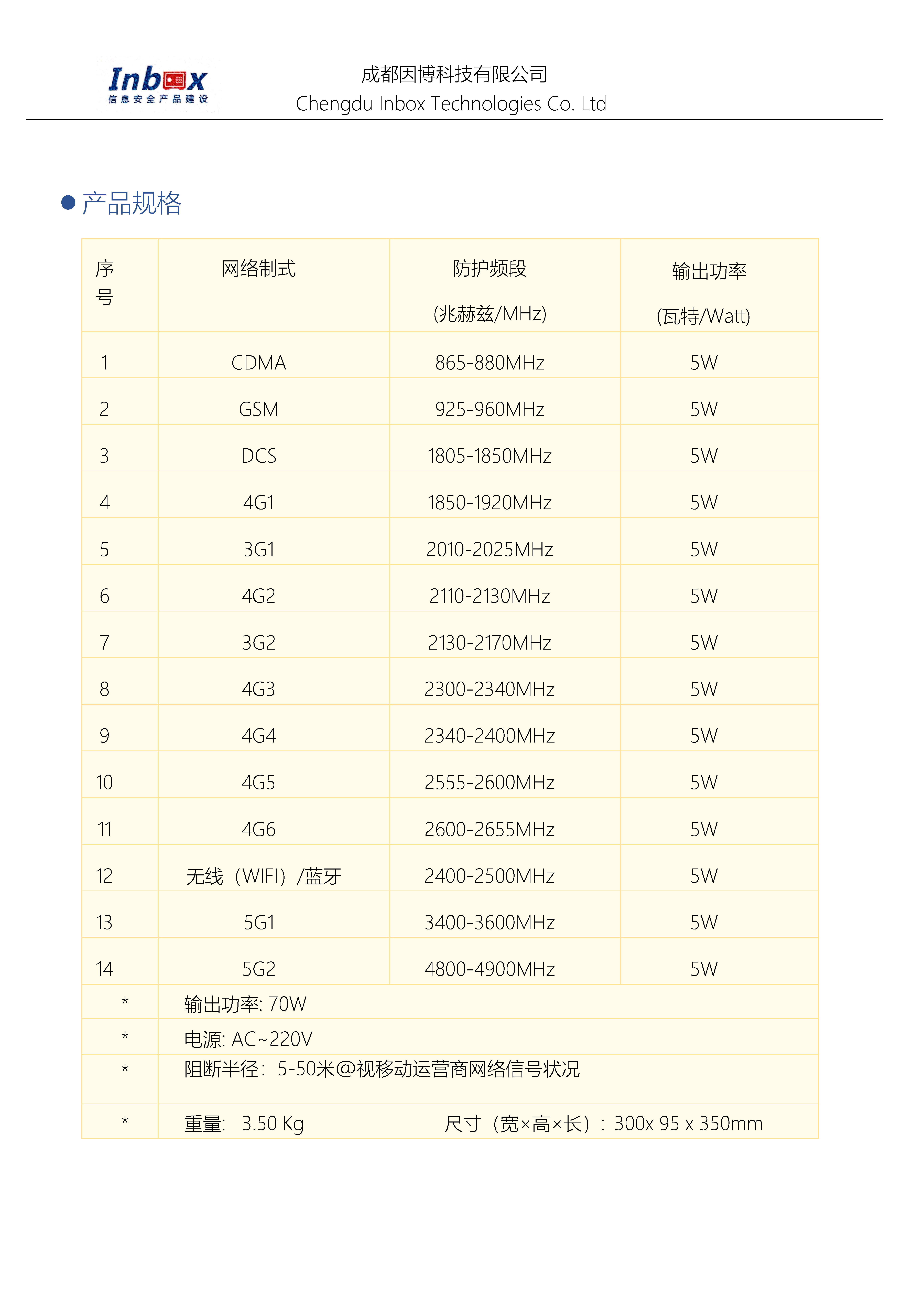 天线内置干扰器资料-YB808-14_页面_4.png